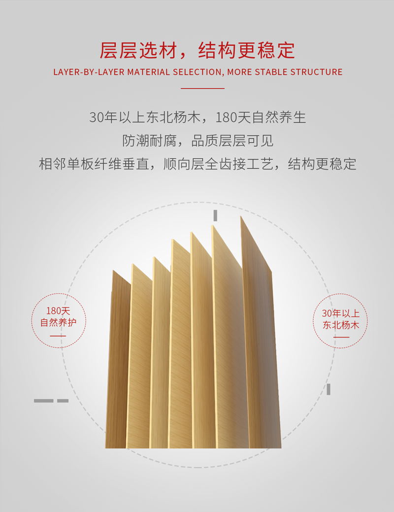 永利集团官网阻燃板结构