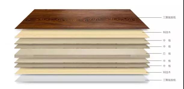 永利集团官网生态板组成结构