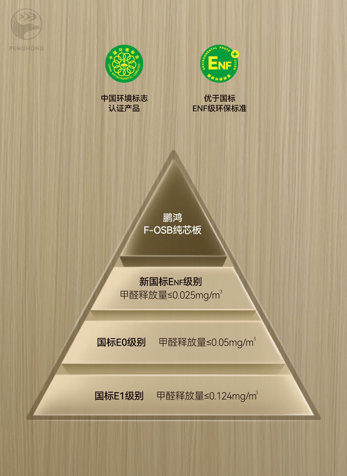 永利集团官网FOSB无醛板材