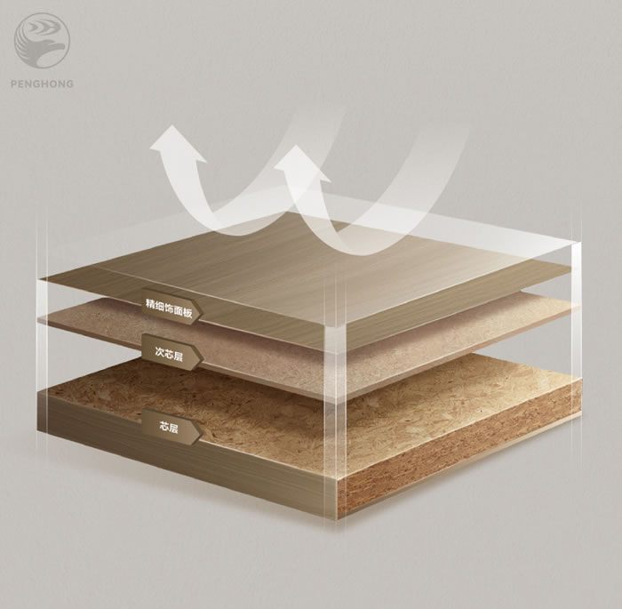 永利集团官网FOSB板材芯层